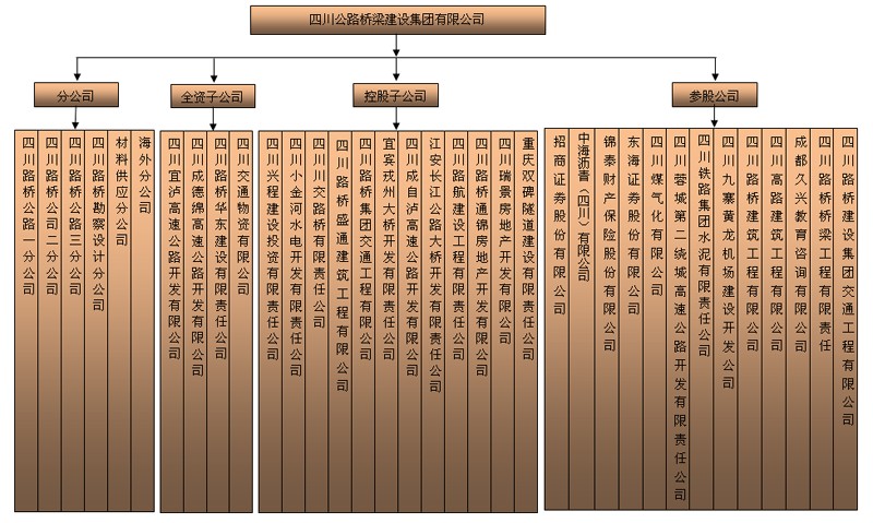 組織機(jī)構(gòu).jpg