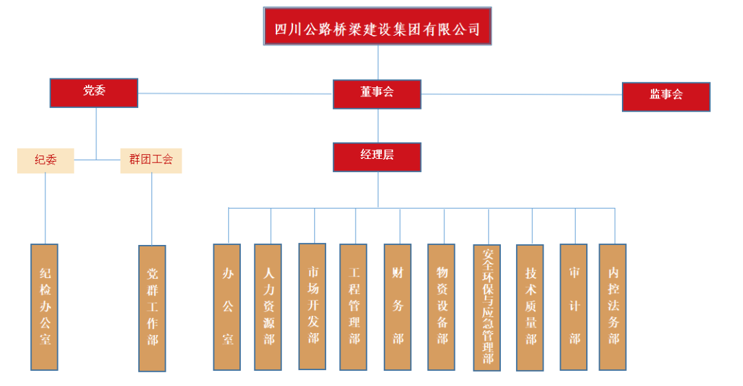 組織架構