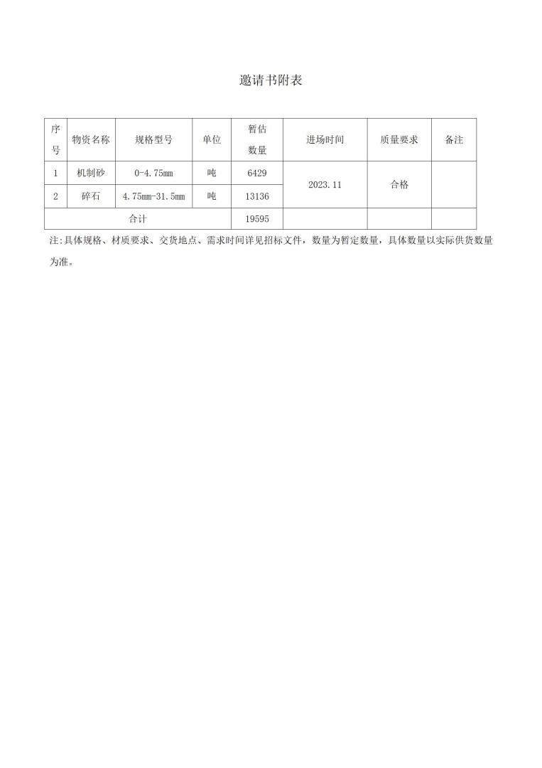松潘項(xiàng)目砂石采購公開邀請(qǐng)書-掛網(wǎng)_04.jpg