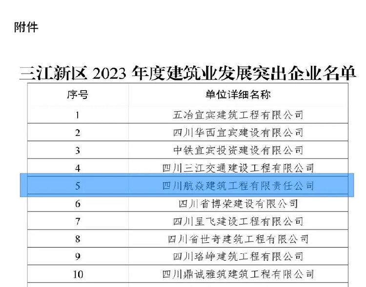 喜報丨航焱公司榮獲宜賓三江新區(qū)2023年度“建筑業(yè)發(fā)展突出企業(yè)”等2項榮譽